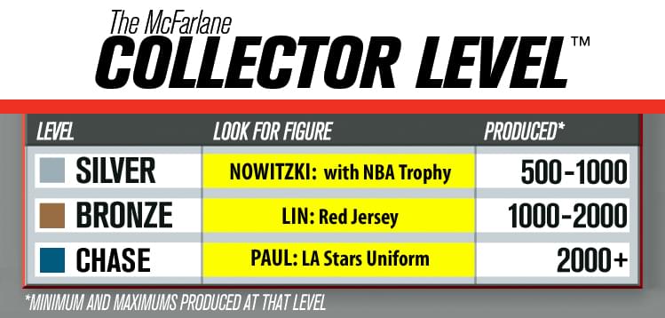 NBA Series 21 McFarlane Figure Jeremy Lin Houston Rockets (Bronze Level) Chase
