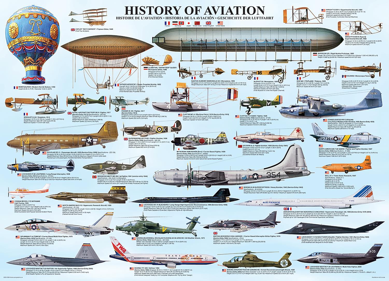 History of Aviation 1000 Piece Jigsaw Puzzle