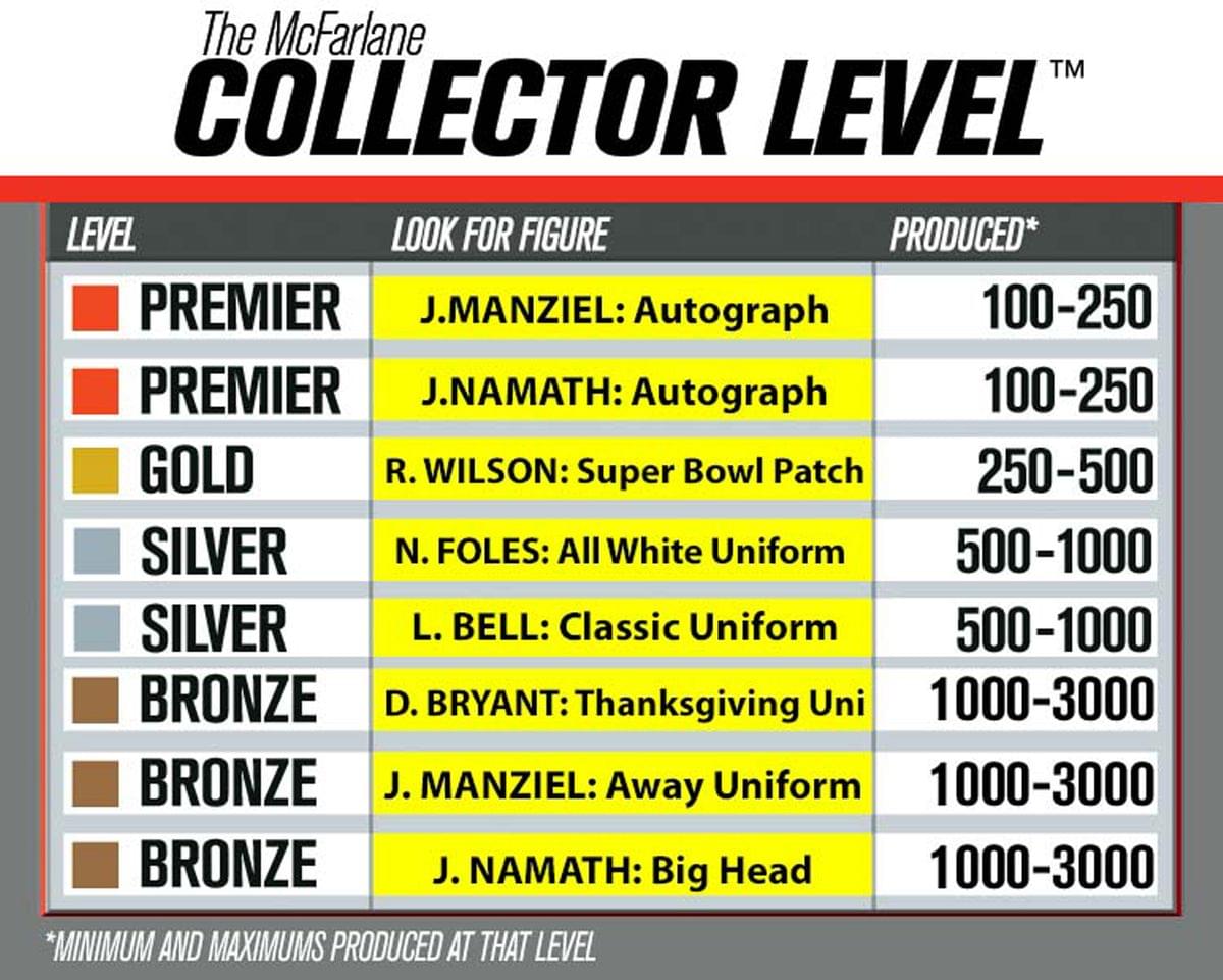 NFL Series 35 McFarlane Figure Cleveland Browns Johnny Manziel Bronze Variant