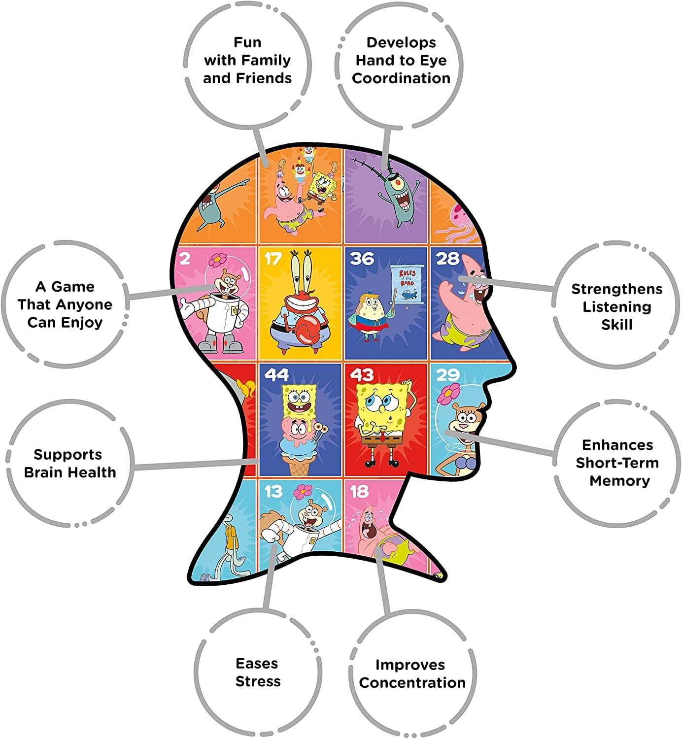 SpongeBob SquarePants Family Bingo | 2-18 Players