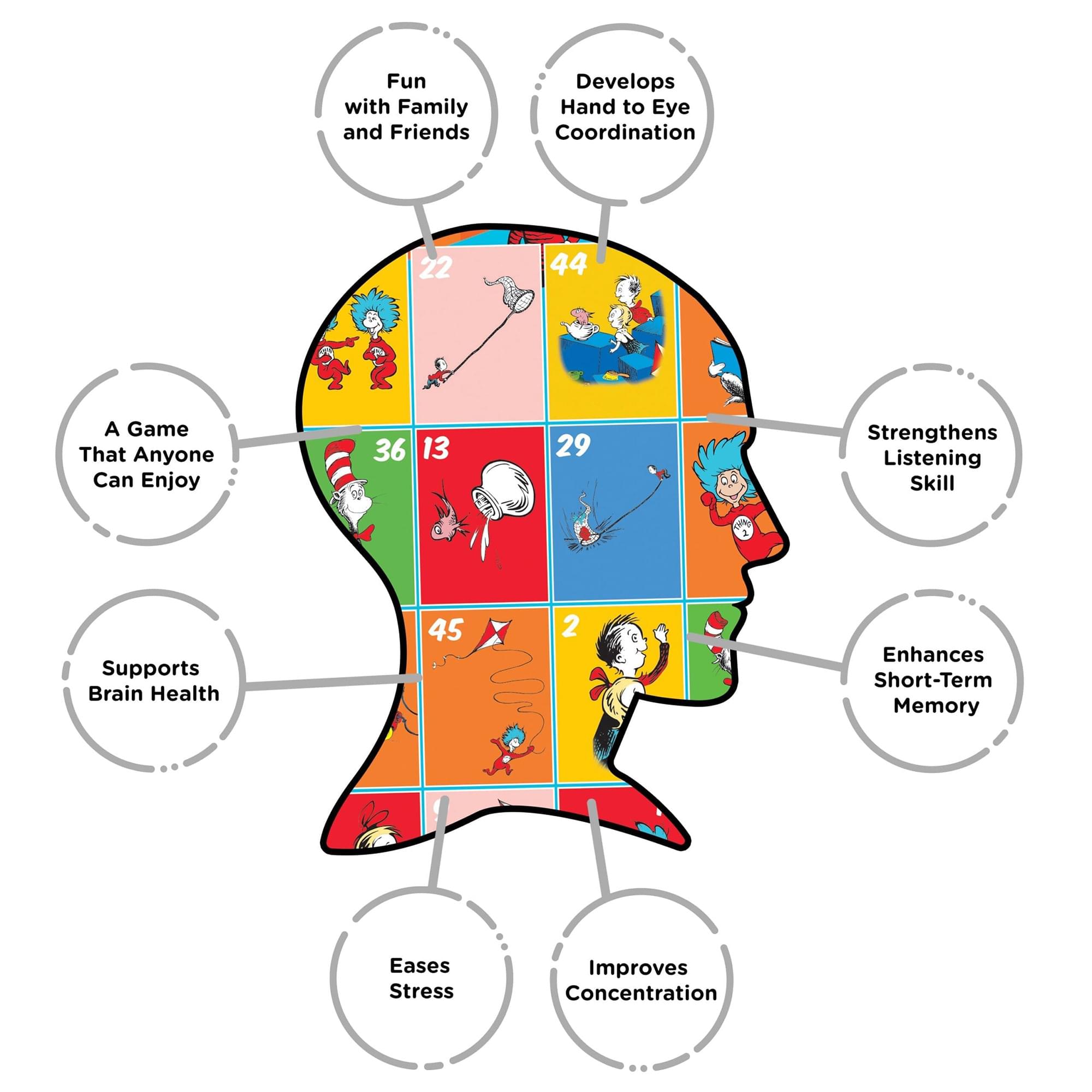 Dr. Suess The Cat In The Hat Family Bingo Game