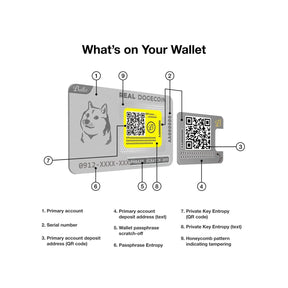 Ballet REAL Series Dogecoin Cold Storage Wallet Card