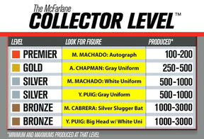 LA Dodgers McFarlane MLB Yasiel Puig (Gray Uniform Silver Variant) S32 Figure