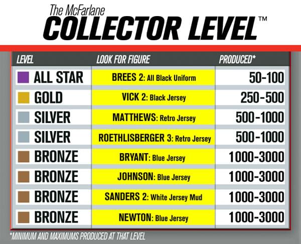 McFarlane NFL S28 Bronze Level Variant Cam Newton Carolina Panthers